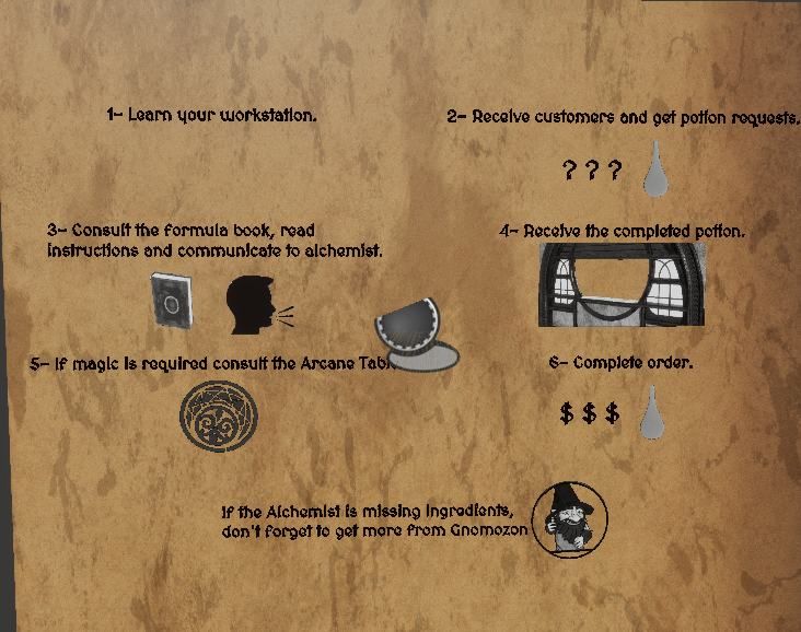 Overbrewed: Player guide poster: how the shop works